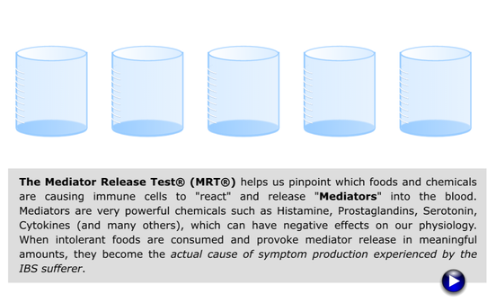 Mediator Release Test (MRT) Animation | Dandelion Nutrition